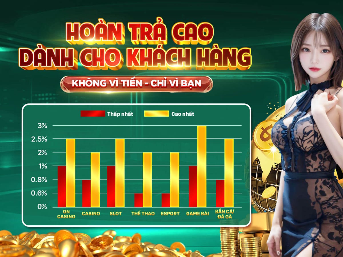 Thưởng Nạp Lại Hàng Tuần 50% Tối Đa $200